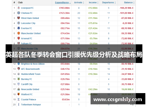 英超各队冬季转会窗口引援优先级分析及战略布局